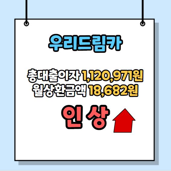 우리은행 자동차 대출 할불 금리 인상
