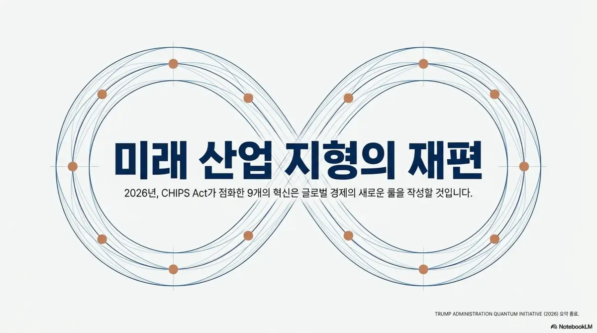 트럼프 양자컴퓨터: 2026년 반도체과학법이 점화한 9개의 혁신이 글로벌 경제의 새로운 룰을 작성할 것이라는 전망을 무한대 기호 형태의 양자 네트워크로 표현한 인포그래픽. 양자컴퓨터 산업이 미래 산업 지형을 재편할 가능성을 시각적으로 전달함