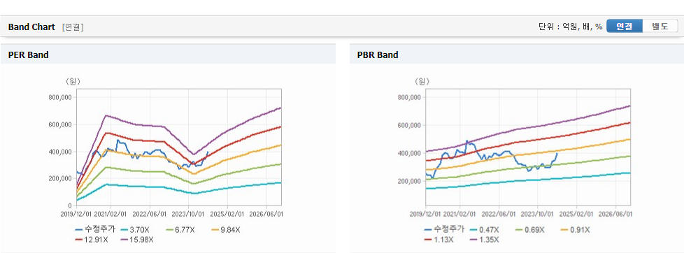 CJ제일제당 주가와 무역 정책에 대한 연계성
