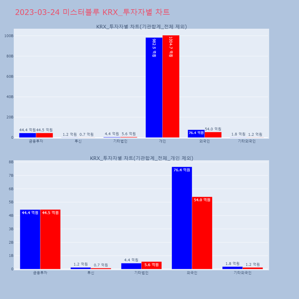미스터블루_KRX_투자자별_차트