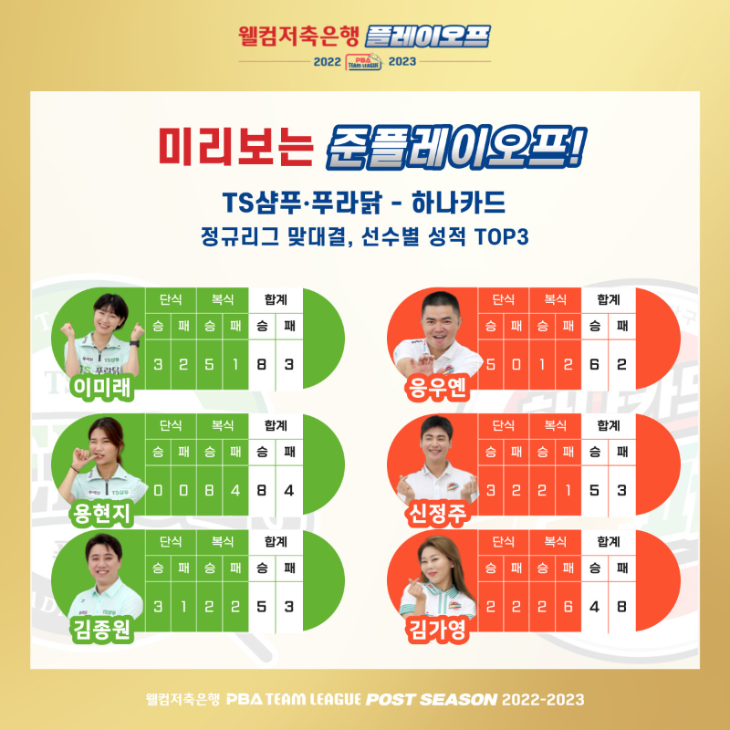 PBA 팀리그 포스트시즌 2022-2023 준플레이오프