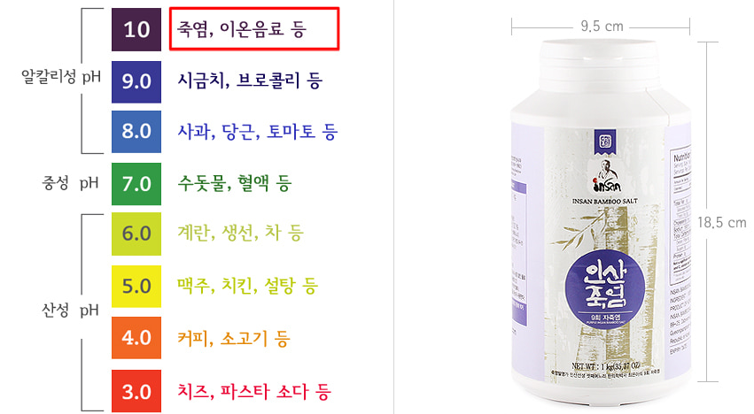 인산죽몀의 효능