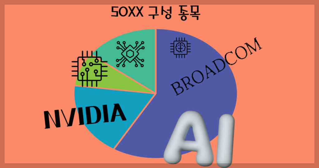 SOXX 구성 종목
