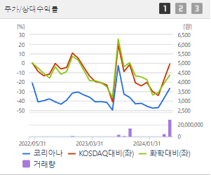 코리아나 주가 전망 목표주가 배당금