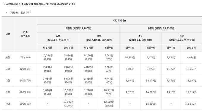 강화도 아이돌봄서비스 이용요금
