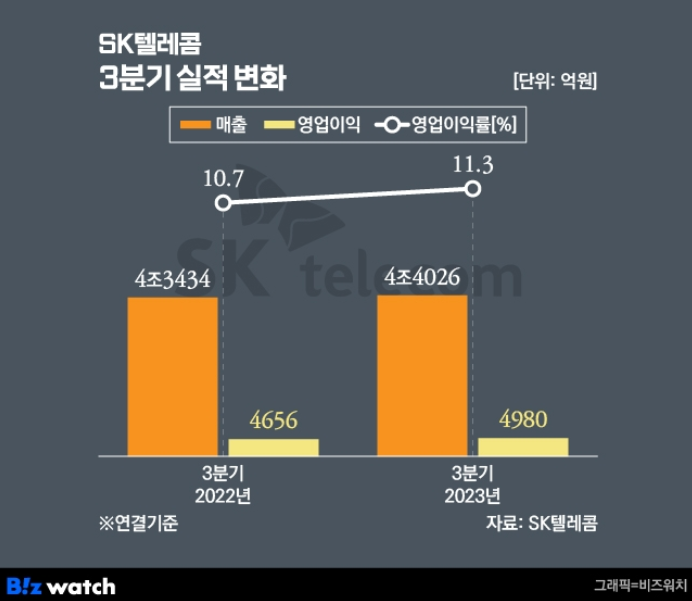 23.11.08 (수) 장중 테마동향 및 특징주 정리 Feat. 상승률 TOP30, 시간외&nbsp;단일가&nbsp;특이종목