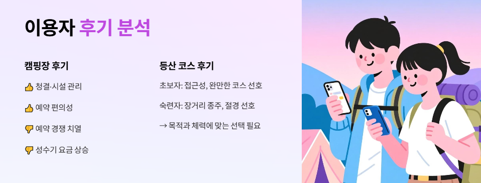 이용자 후기 분석