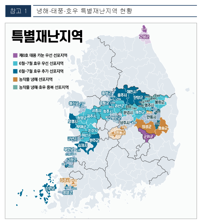 ํน๋ณ ์ฌ๋์ง์ญ ์ง๋