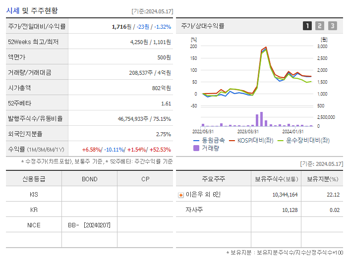 동원금속_기업개요