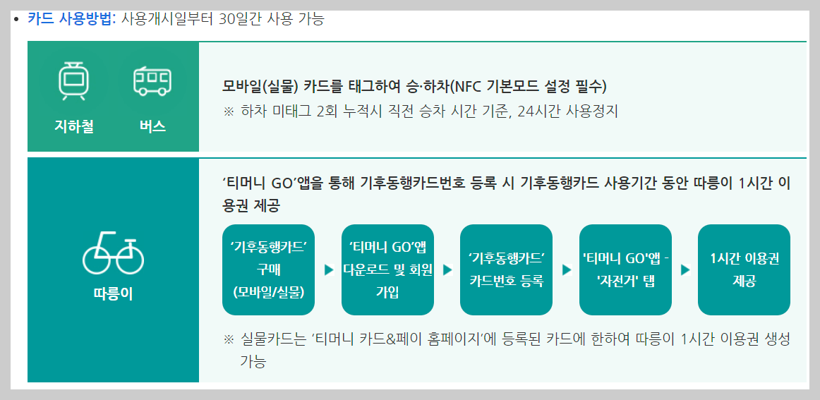 기후동행카드 사용방법