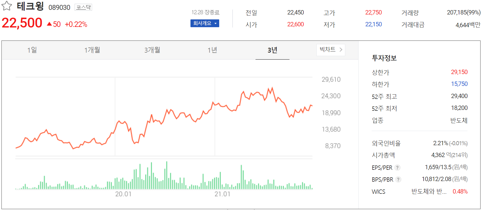 테크윙 주가 정보 (2021.12.28)