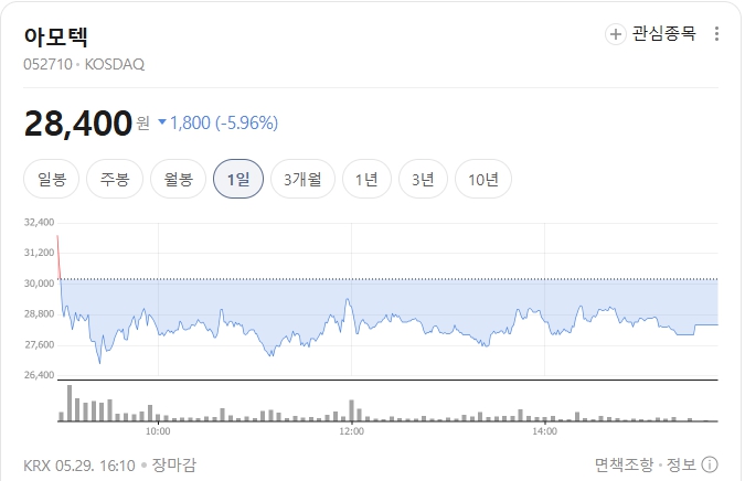 아모텍-주가