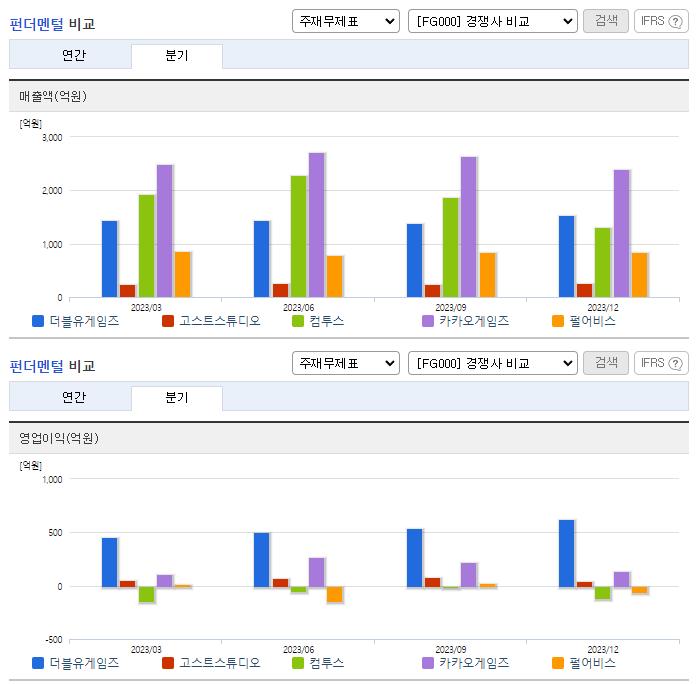 더블유게임즈_업종분석