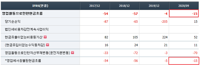 엑세스바이오 현금흐름