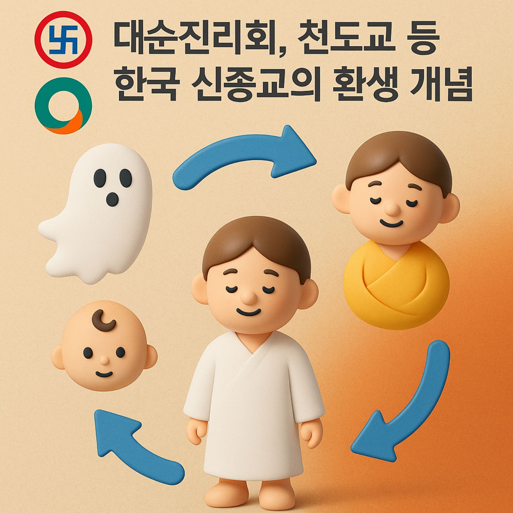 대순진리회, 천도교 등 한국 신종교의 환생 개념