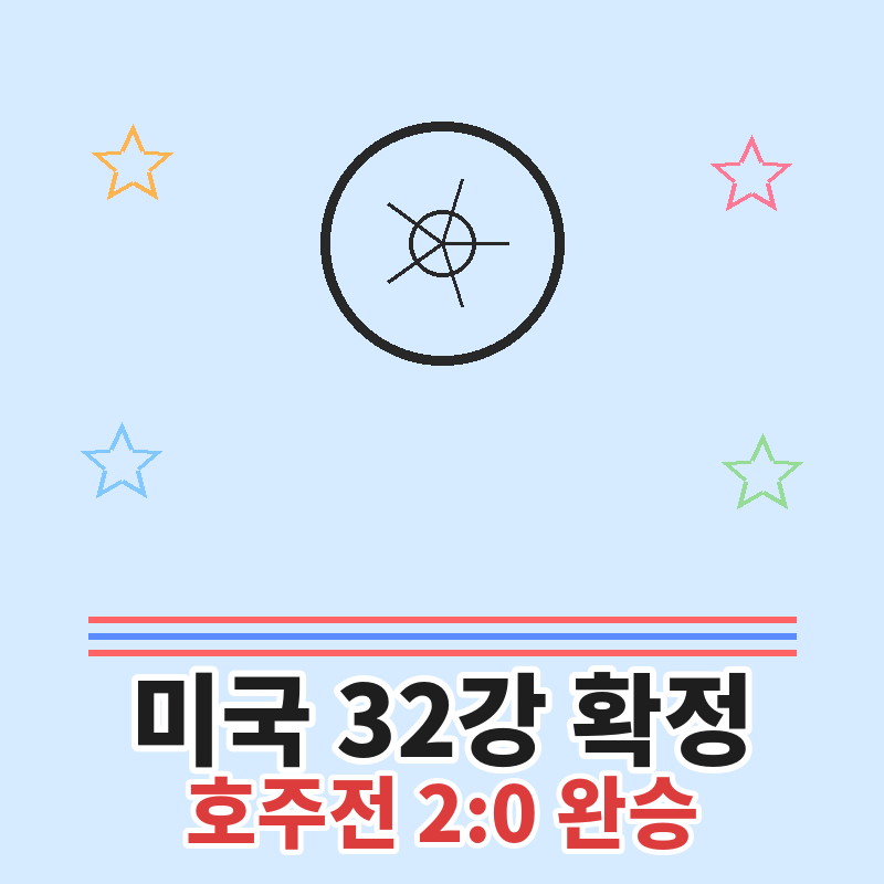 2026 월드컵 미국 32강 확정, 호주전 2대0 완승 비결 포스터 관련 이미지
