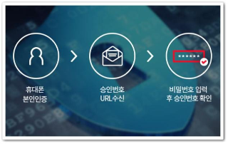 휴대폰번호보호서비스이용