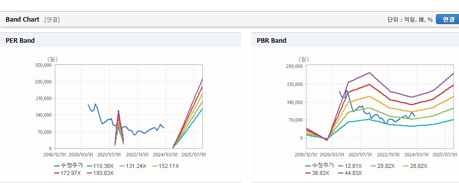SK바이오팜 주가