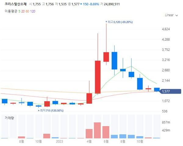 그래핀관련주대장주수혜주TOP5_크리스탈신소재