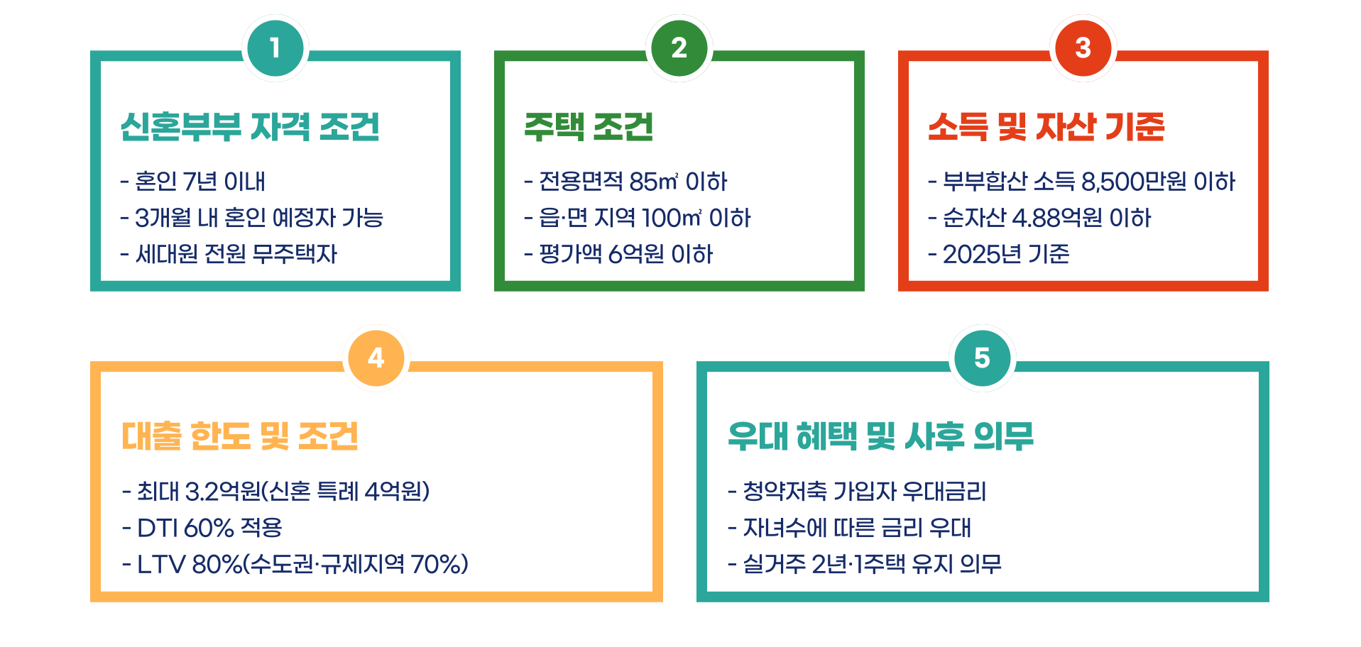 신혼부부 주택구입 디딤돌 대출 총정리 블로그 글 이미지 4