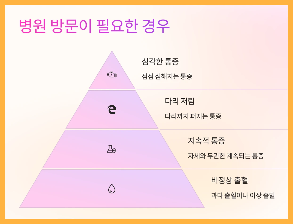 병원방문-필요성