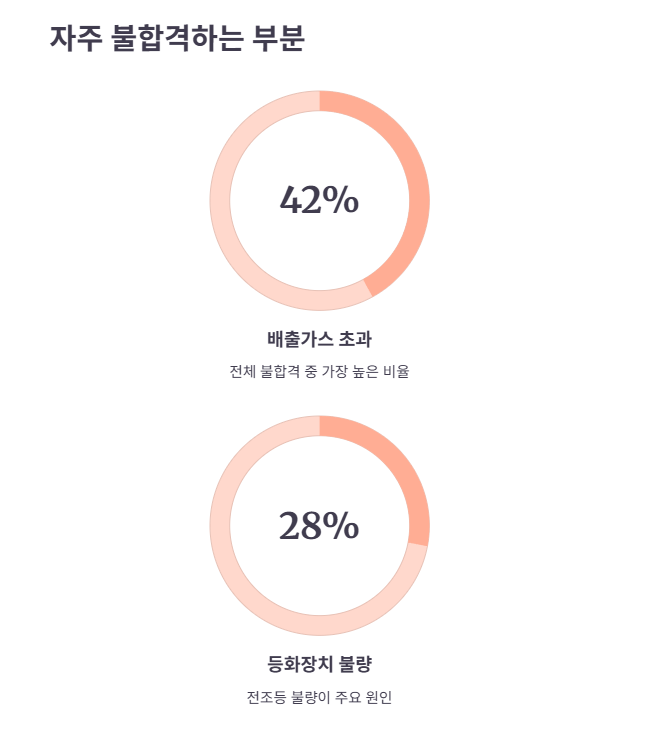 2025년 검사 &quot;최종 체크리스트&quot;