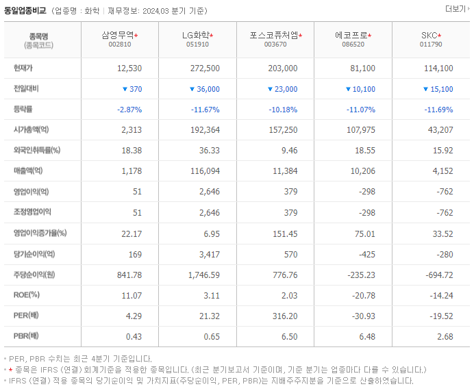 삼영무역_동종업비교자료