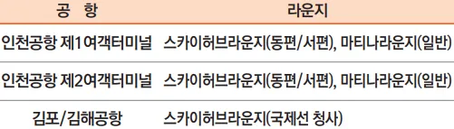 제휴된 공항 라운지 표