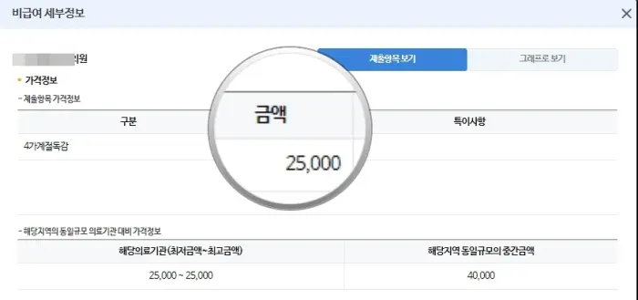 독감예방접종 가격비교