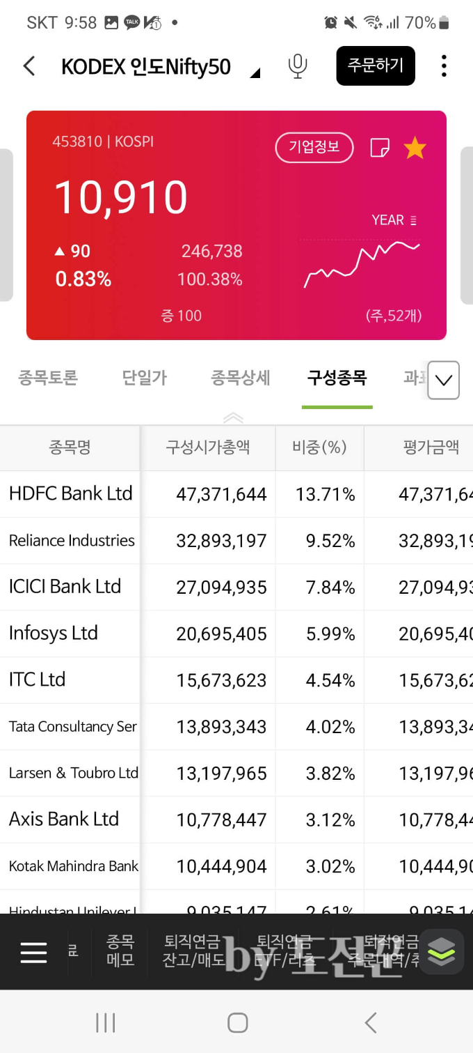 인도 주식 투자