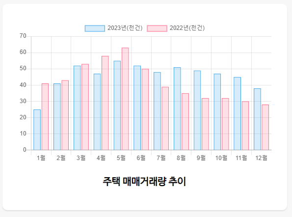 실거래가조회데이터-활용방법