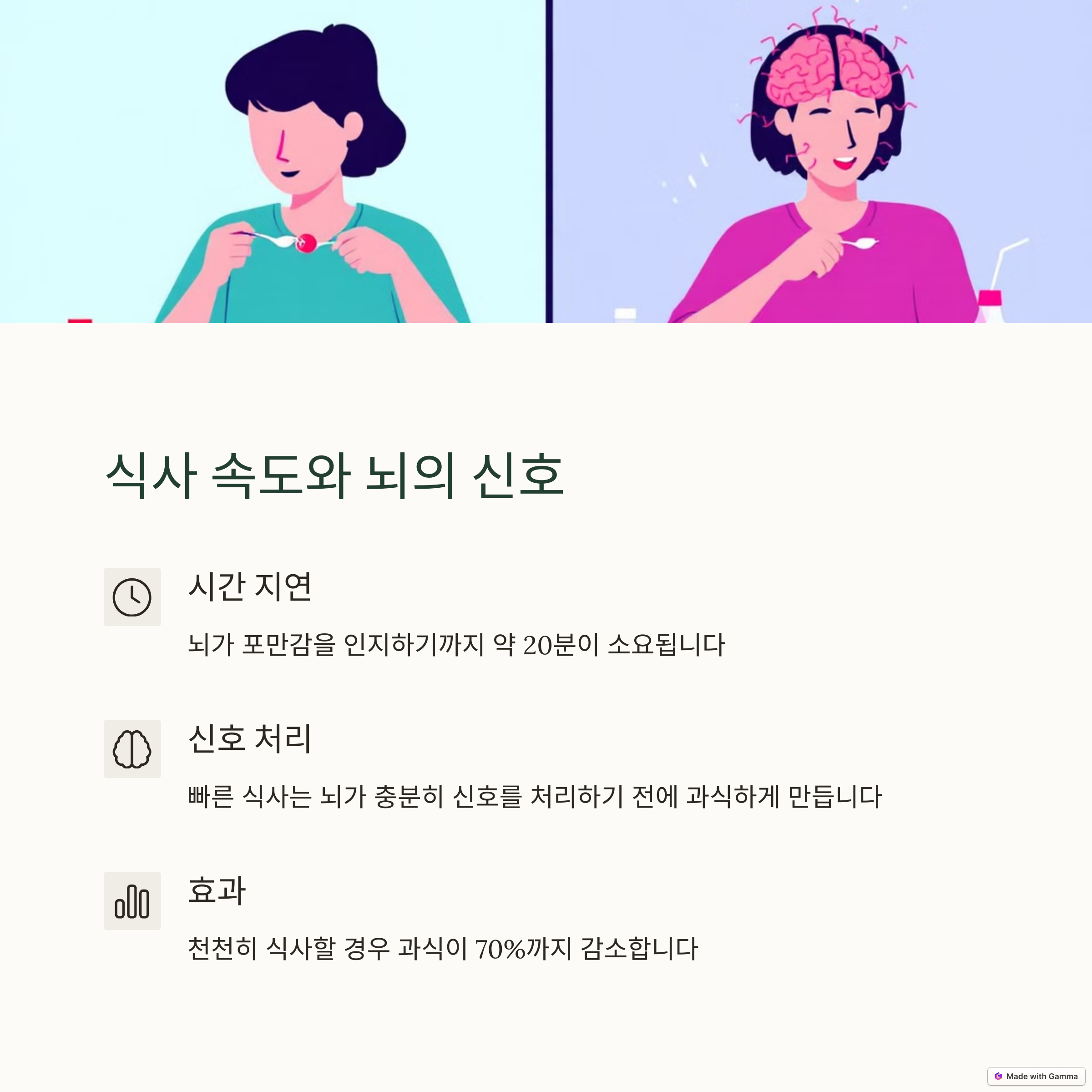 식사 속도