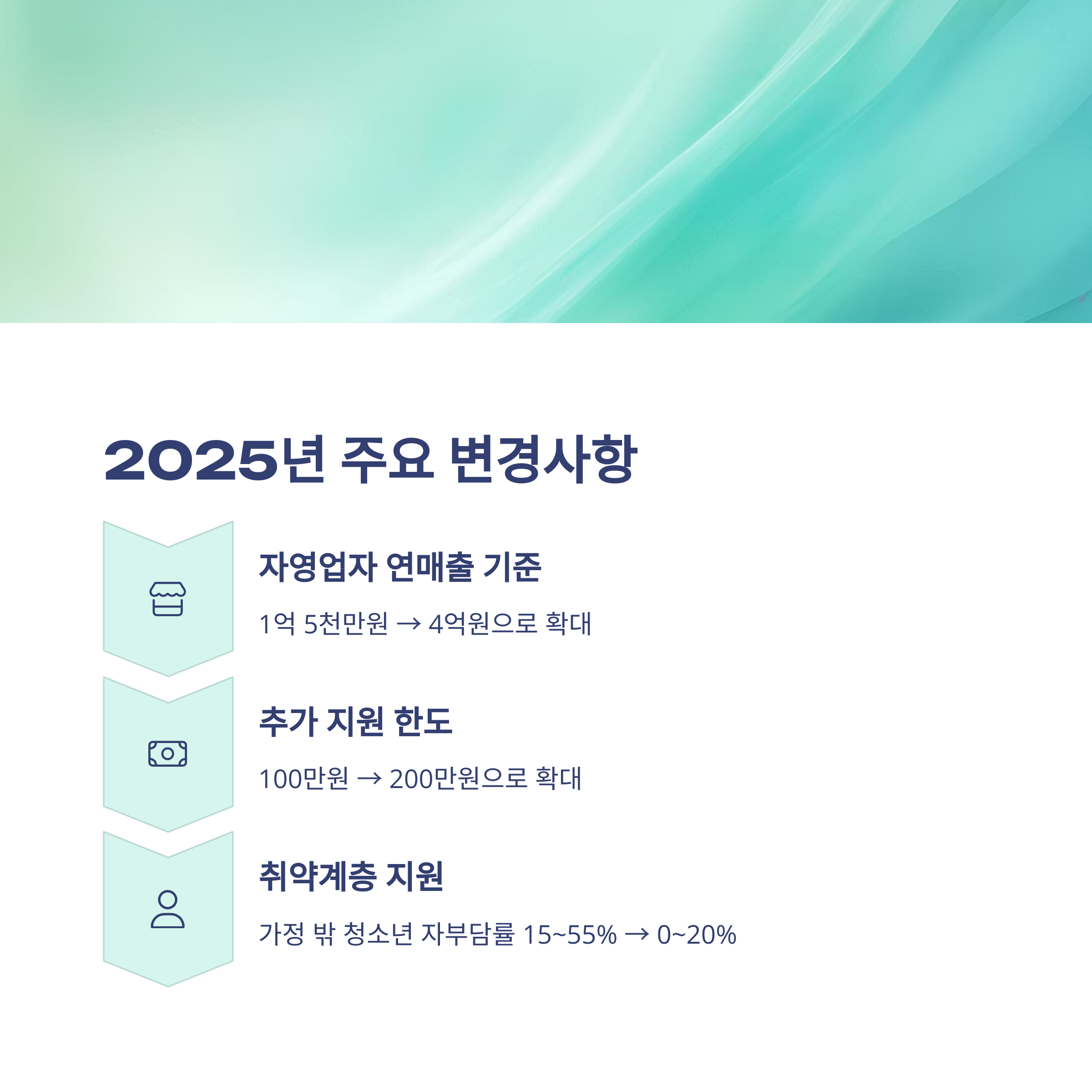 2025년 국민내일배움카드 자격 요건 신청 방법