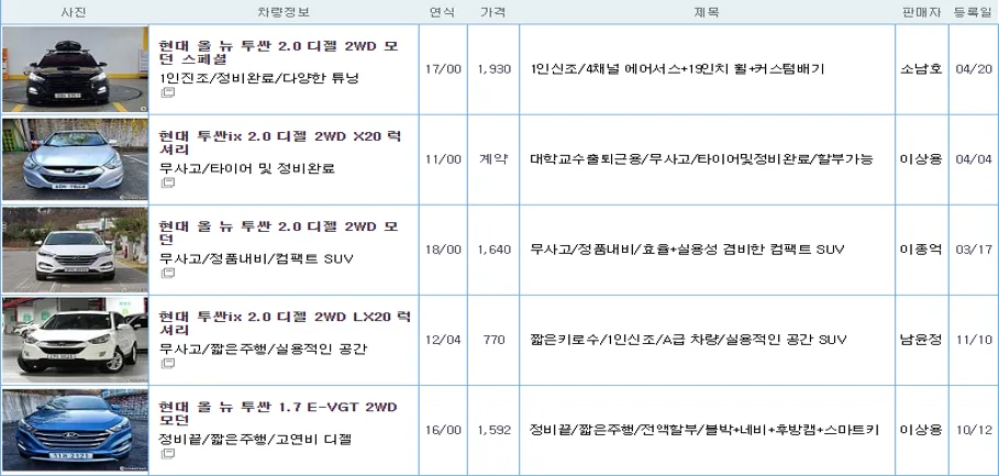 현대 투싼 중고 가격
