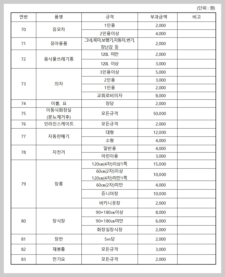 화성시 폐기물 처리 배출신청 스티커 가격