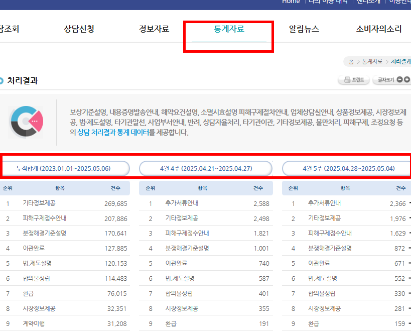 1372 소비자 상담센터 이용방법