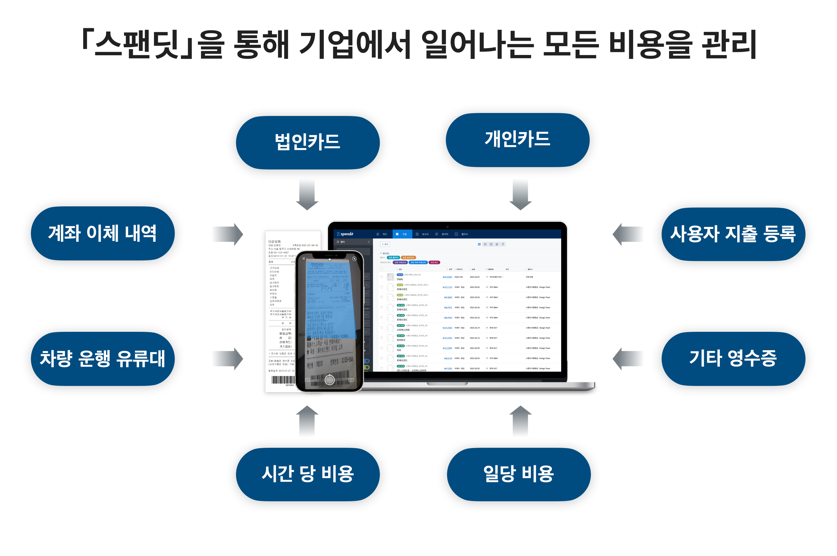 스팬딧, 비용관리, 규정검토, 컴플라이언스, 지출관리, 경리, 재무회계, 비용지출, 기업비용, 법인카드관리, spendit