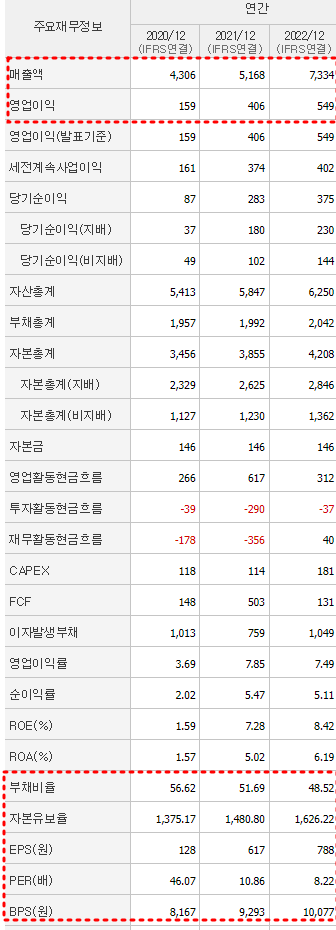 태경산업 재무제표