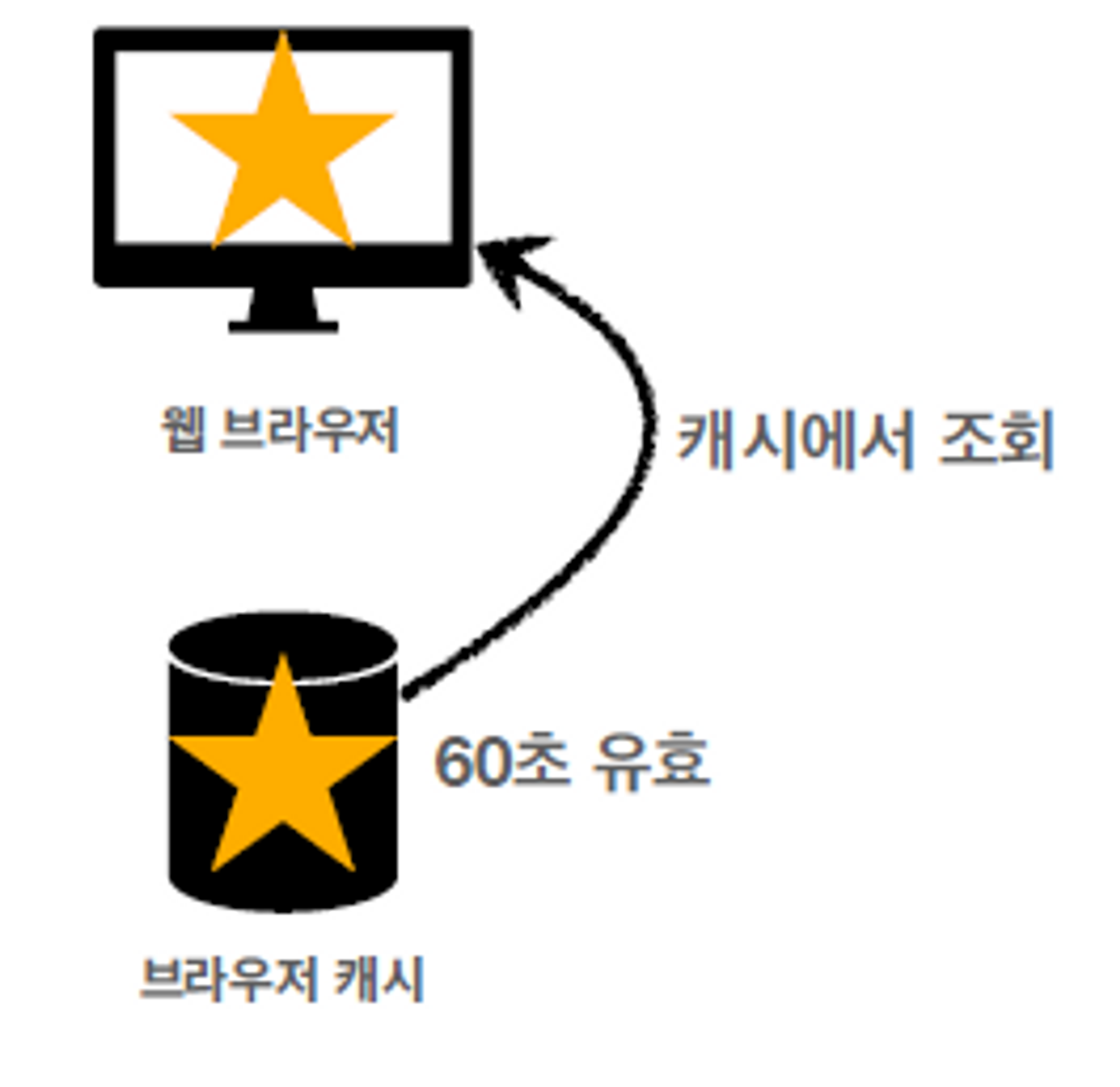 http-cache-header
