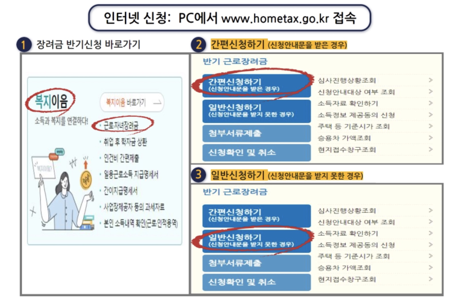 근로장려금 신청방법 및 신청자격