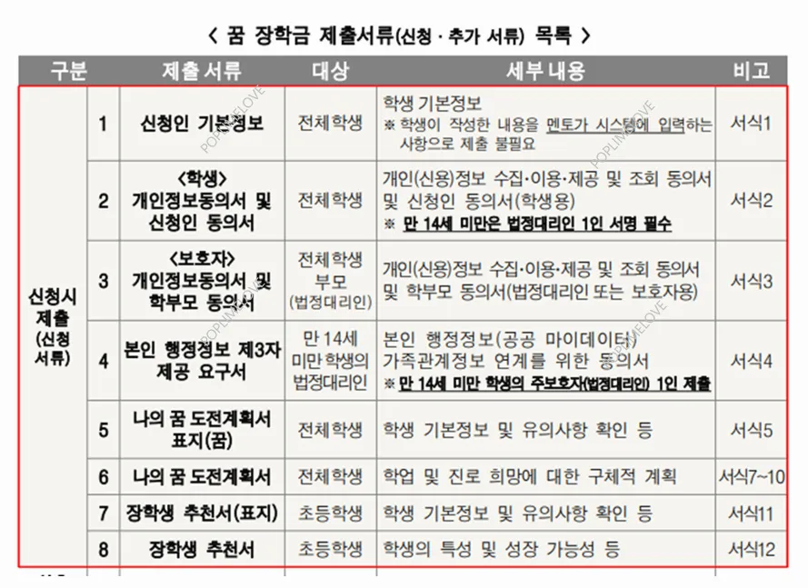 제출서류