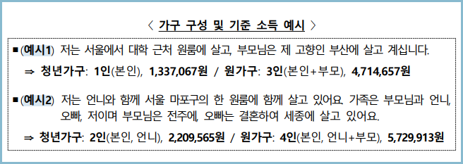 청년월세-지원-가구-소득
