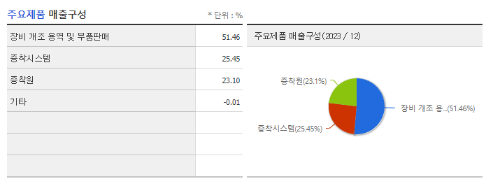 야스_주요제품