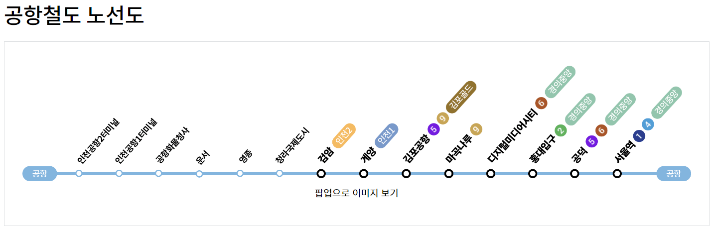 공항철도 소요시간 노선도 요금