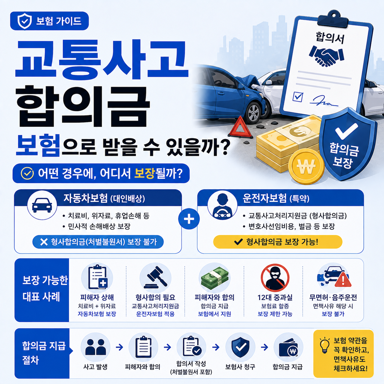 교통사고 합의금과 보험 처리 과정을 안내하는 이미지