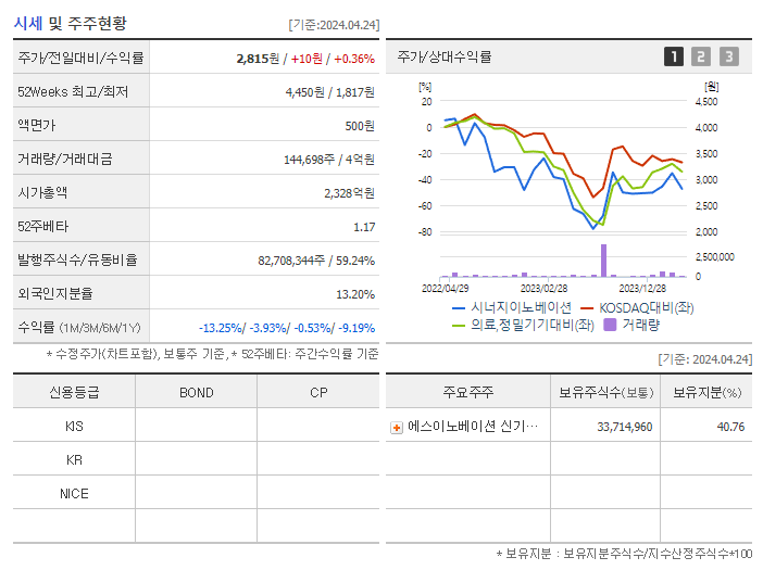 시너지이노베이션_기업개요