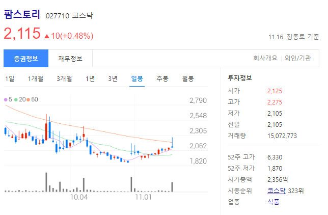 팜스토리 주가