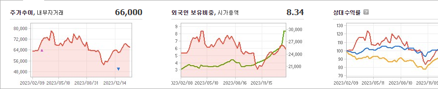 한전기술 주가