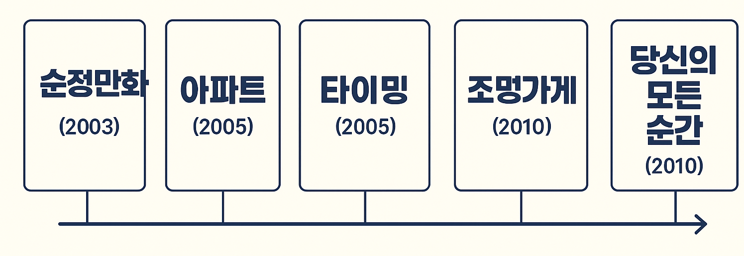 강풀 유니버스