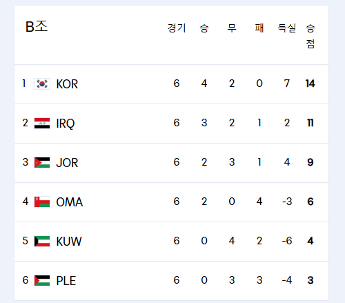 2026 FIFA 북중미 월드컵 아시아 3차 예선